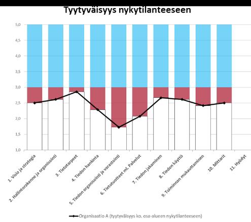 Esimerkki siitä, miltä