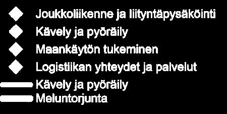 Mt 1130 Lapinkylän jalankulku- ja pyörätietie (Kirkkonummi) (VALMISTUI 2018) 3. Mt 120 Oikopolun alikulkukäytävä (Vihti) (VALMISTUI 2018) 4. Leppävaaran aseman opastimet (Espoo) (PERUUNTUNUT) 5.