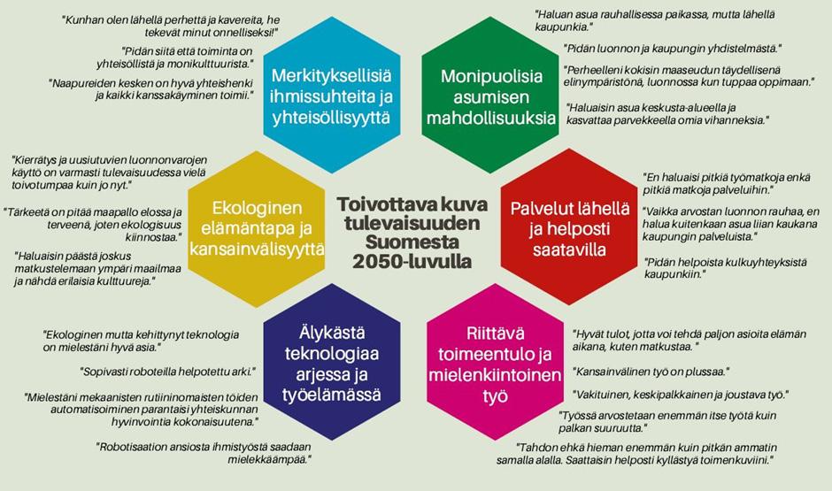päristöissä. Nuorten tavoitteet oman työuran suhteen vaihtelevat.