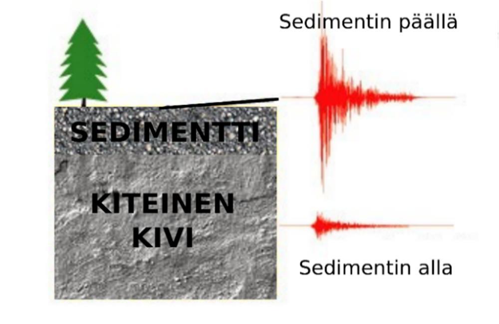 Selvitys geotermisen energian syväreikäporaamisesta, siihen liittyvistä ympäristönäkökohdista sekä riskienhallinnasta 19 kivessä.