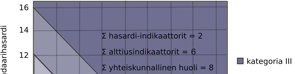 Selvitys geotermisen energian syväreikäporaamisesta, siihen liittyvistä ympäristönäkökohdista sekä riskienhallinnasta 57 pisteet 0 (pieni vaikutus) 1 (keskisuuri vaikutus) 2 (suuri vaikutus)