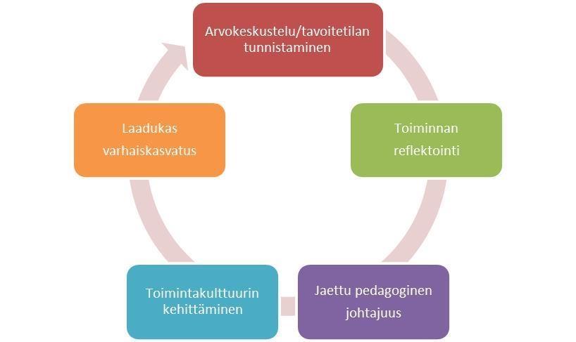 heillä on mahdollisuus tuoda tiimiin kaiken osaamisensa ja tietonsa, kuitenkin niin, että kaikki tietävät oman erilaisen roolinsa, vastuunsa ja tehtävänsä tiimissä.