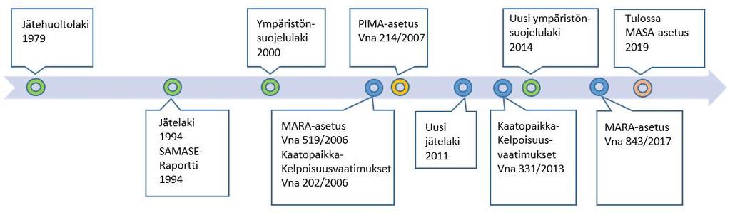 15 neiden tulkintaan maaperässä myös Suomessa. Näiden arvojen soveltamisesta pilaantuneiden maiden haitta-ainepitoisuuden ja haitallisuuden tulkintaan tuli pian käytäntö.
