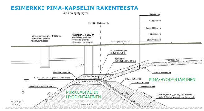 48 Päätös Nro 5/2014/1). Hyödyntäminen kohdealueella on käynnissä ja lupa hyödyntämiseen on vuoteen 2020 asti. (ESAVI 2012) Kuva 33. Esimerkki Jätkäsaaren Hyväntoivonpuiston PIMA-kapselin rakenteesta.