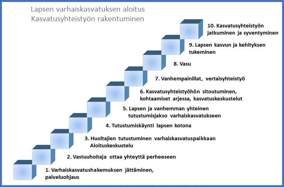 Siirtymät varhaiskasvatuksessa Siilinjärvellä Varhaiskasvatuspalvelut muodostavat ehjän kasvun ja oppimisen polun.