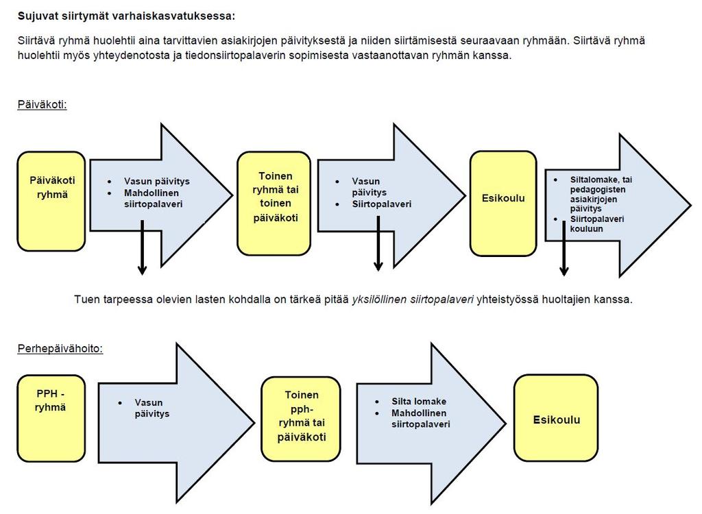 2.4 Arvoperusta Varhaiskasvatussuunnitelman perusteiden arvoperustan yleisperiaatteina ovat lapsen edun ensisijaisuus, lapsen oikeus hyvinvointiin, huolenpitoon ja suojeluun, lapsen mielipiteen