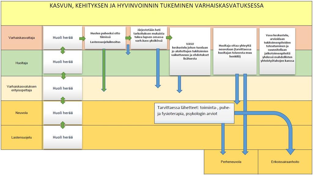 6. Vaihtoehtoiseen pedagogiikkaan tai erityiseen katsomukseen perustuva varhaiskasvatus Kaikessa varhaiskasvatuksessa noudatetaan laissa, sopimuksissa ja näissä perusteissa varhaiskasvatukselle