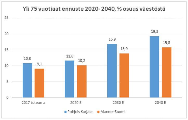 169 000 asukasta, 7000 työntekijää, koko alue 21,584.