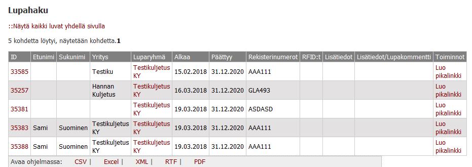 Seuraamalla ID -linkkiä avautuu valitun luvan yhteenvetosivu, sivulta pääset myös muokkaamaan kulkulupaa.