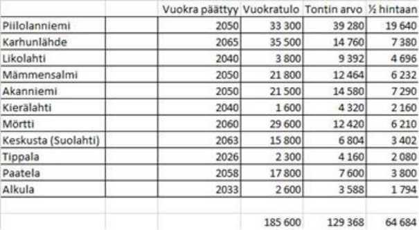 ÄÄNEKOSKEN KAUPUNKI PÖYTÄKIRJA 5/2019 20 Kaupunginhallitus 331 06.11.2017 Kaupunginhallitus 352 20.11.2017 Kaupunginhallitus 160 18.06.2018 Kaupunginhallitus 350 17.12.2018 Kaupunginhallitus 3 21.01.2019 Kaupunginhallitus 87 08.