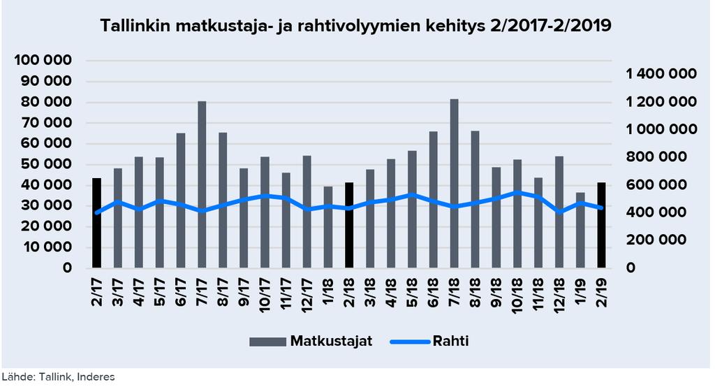 Olli Koponen +358 44 2749560 olli.koponen@inderes.fi Tallink Kurssi: 1.03 Vähennä Tavoitehinta: 0.