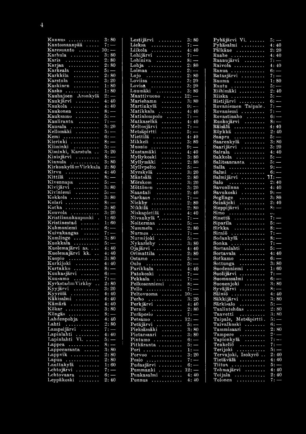 .. Kurtakko... 8: Kuukasjärvi... 6: Kuusamo... 7: K yrkstad=v irkby.. 2:80 K yyjärvi... 3: 20 Kyyrölä... Käkisalmi... Kämärä... 4:4 0 Kökar... 3: 80 Köngäs... 8: Lahdenpohja... Lahti.