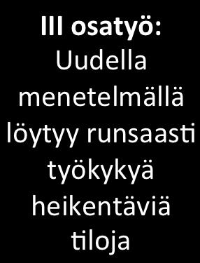 terveyspalveluista Havainnot TyöKömissä on paljon sairaita ja työkyvykömiä Monialaisen työkykyarviomallin