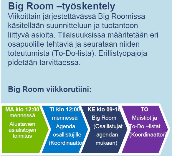 Big Room työskentelyn haasteet - Sitovuus: resurssit, viikkorytmi, agenda, johtaminen - Alkukankeuden voittaminen, erilaiset ihmiset ja roolit Introvertti <->