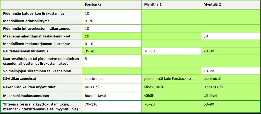 Myntinmäen asemanpaikka