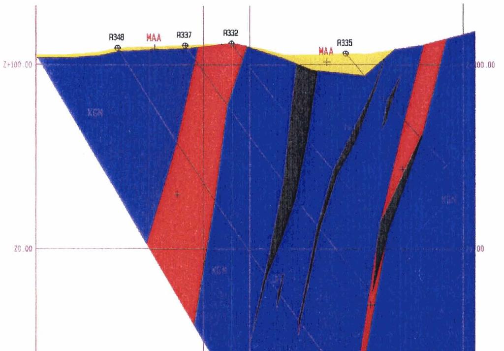 Kuva 2. Kairausprofiilin 100.025 litologia. Sininen = kiillegneissi, punainen = graniitti, musta = U-malmi, keltainen = irtomaa. Mittakaava 1 :2000.