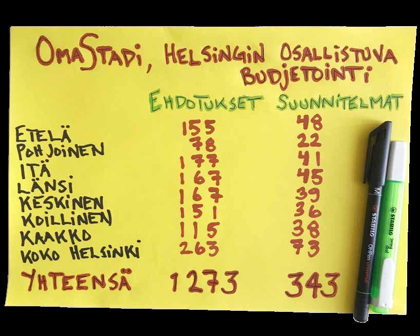 Toteuttamiskelpoiset suunnitelmat siirtyvät äänestykseen syksyllä 2019.