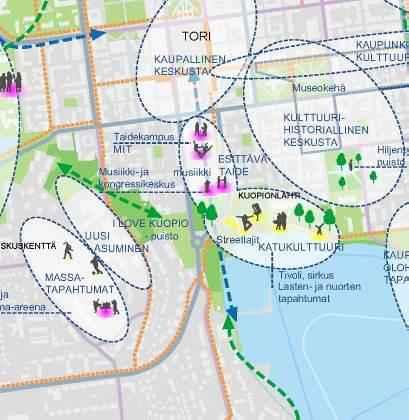 Kuopion kaupunkikeskustan Master Plan 2025