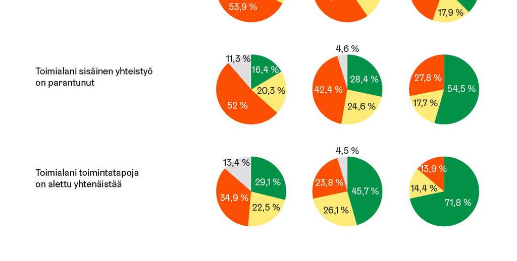 ) Muutospulssin (huhtikuu 2019) avovastauksissa tuodaan esille erityisesti niitä huolenaiheita, joita henkilöstöllä on jokapäiväisten töiden sujuvuuteen liittyen.