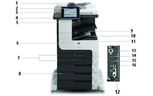 Tuotteen esittely HP LaserJet Enterprise 700 M725z -monitoimiväritulostin: 1. 100 arkin automaattinen syöttölaite 2.