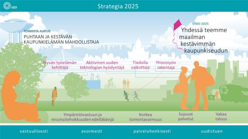 Vesihuollon hankinnat yhteistyössä muiden julkisten hankkijoiden kanssa VESIHUOLTO 2019 päivät