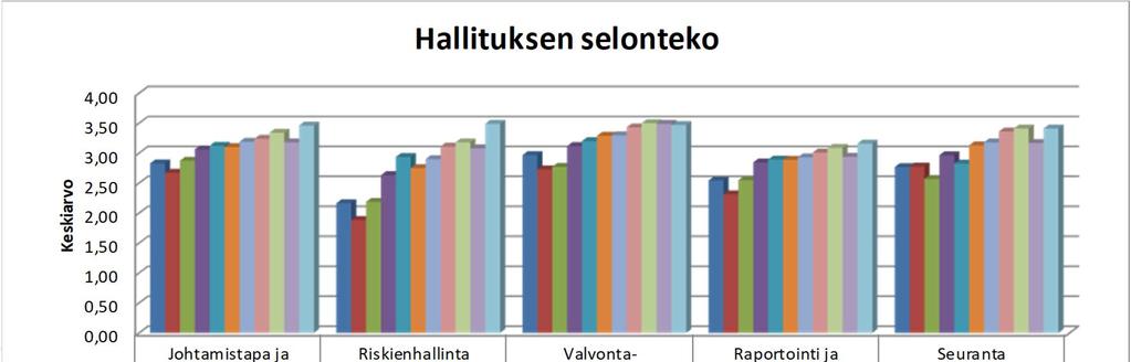 3(5) Kuntayhtymän sisäisistä riskeistä suurimmat liittyvät henkilöstöön ja opetuksen toteutukseen muuttuneessa toimintaympäristössä.