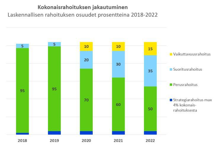 4(5) Olennaiset tulevat tapahtumat, vastuut ja velvoitteet Siirtyminen OVTES:n mukaiseen vuosityöaikaan 1.1.2020.