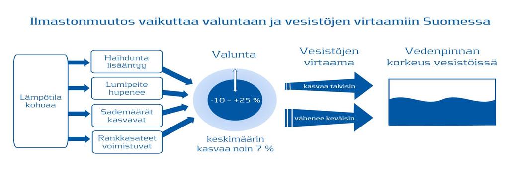 ILMASTONMUUTOKSEN VAIKUTUKSET VESIVAROIHIN https://ilmasto-opas.