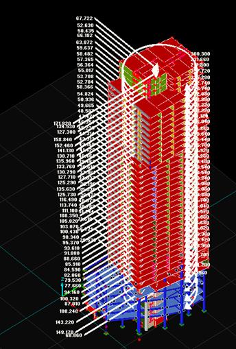 Tuulitunnelikokeiden arvot RFEM laskentamallissa Tuulikuormat kerroksittain