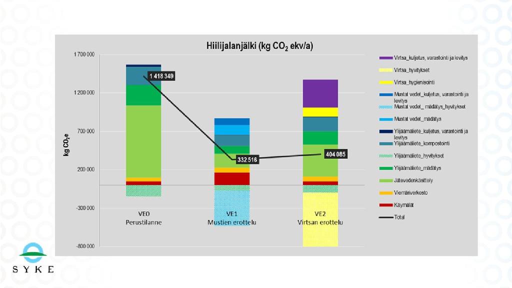 Raidoitetut palkit kuvaavat puhdistamolla kemiallisesti sidottua lietefosforia, jonka käyttökelpoisuus kasveille on