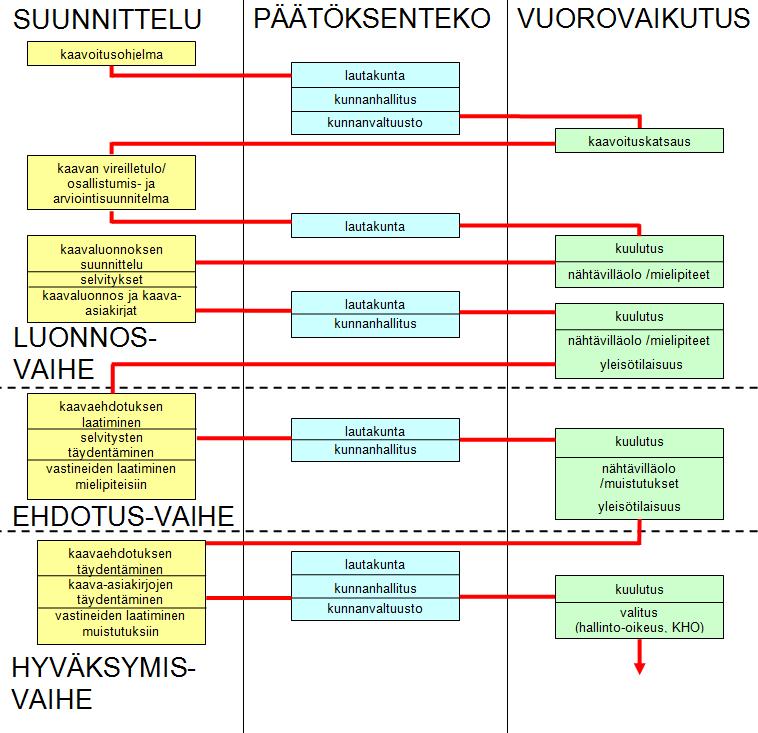 ASEMAKAAVOITUS Asemakaava laaditaan alueiden käytön yksityiskohtaista järjestämistä, rakentamista ja kehittämistä varten.