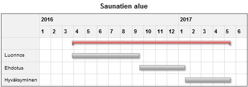 MUUT KAAVOITUSKOHTEET VUOSINA 2017-2021 Aktiiviset asemakaavat 1.
