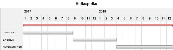 Herusten eteläosan asemakaavan tarkistaminen Vuonna 2017 aloitettavat kaavat 4.