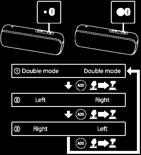 toisesta kaiuttimesta. Stereotila (Right (Oikea)/Left (Vasen)) Vaihtaa 2 kaiuttimen kanavan (vasen kanava/oikea kanava) ja toistaa.