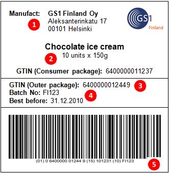 Myyntieräpakkausten merkinnöissä suositellaan noudatettavan GS1:n määrittelemiä myyntieräpakkausten merkintäohjeita.