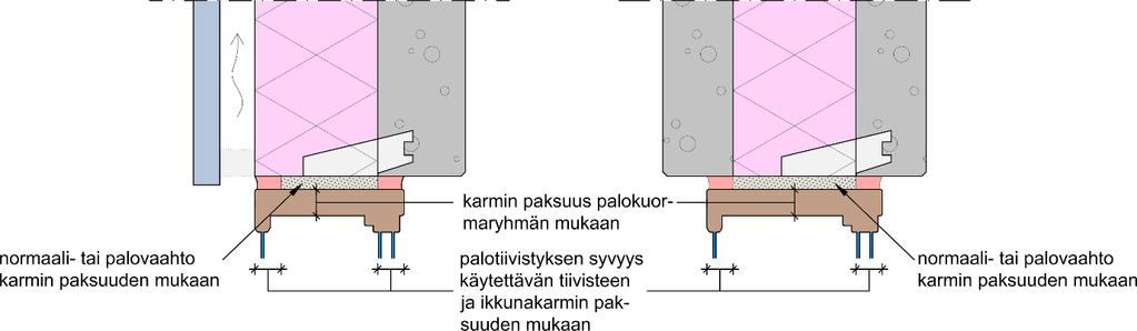 Kingspan Kooltherm -eristeen suojaus aukon pielessä on harvoin puisen apukarmin paksuuden mitoittava tekijä.