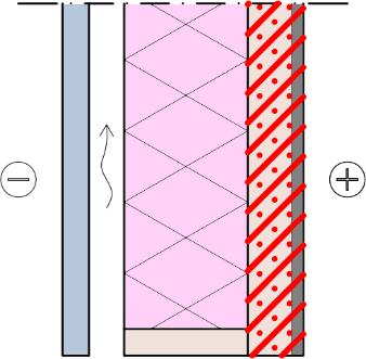 2 Rankarunko (teräsorsi tai ei-kantava puurunko) Rankarunkoisen rakenteen, kuten teräsorsiseinän ja ei-kantavan puurunkoseinän, eristeen sisäpuolinen suojaus tehdään erilaisilla rakennuslevytyksillä