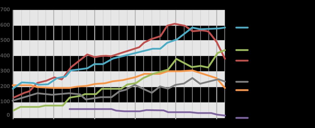 Julkiset t&k&i-rahoituksen kehitys Lähde: OECD Reviews of