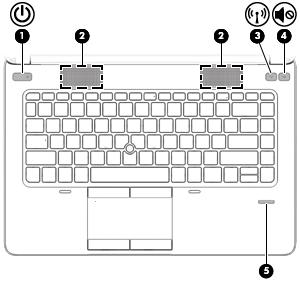 Painikkeet ja sormenjälkitunnistin (vain tietyissä malleissa) HUOMAUTUS: Oma tietokoneesi saattaa näyttää hieman erilaiselta kuin tämän luvun kuvassa esitetty tietokone.