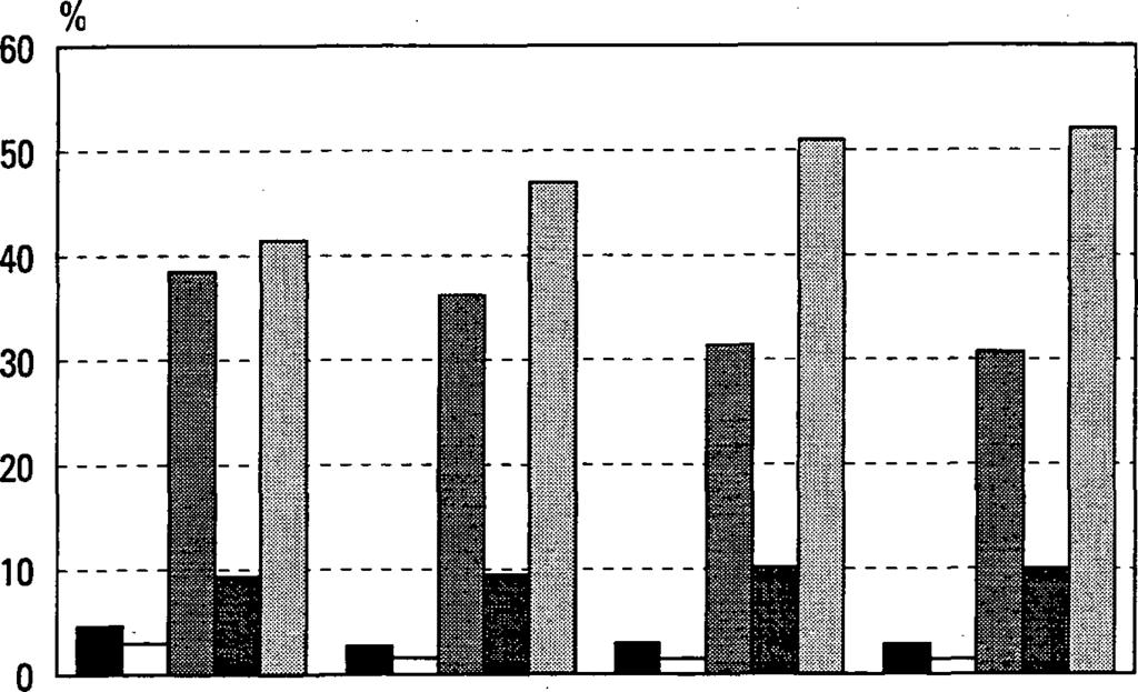 Tilastokeskus 'H1 S ta tis tik c e n tra le n S VT Teollisuus 1998:9 Industri Tilastokeskus T ilasto ark isto Ennakkotietoja teollisuudesta 1997 Förhandsuppgifter ö ver industrin Lisätietoja -
