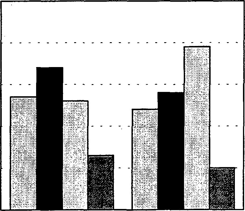 9% ja vienti 26%. Kumi- ja muovituotteiden valmistuksen tuotannon arvo kasvoi 8% ja vienti 12%.
