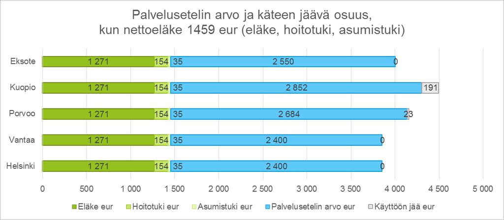 Esimerkki 1459 euron tuloilla