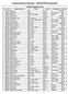 Advertisement Number - 59/075/076 (Assistant) Verified Applicants List S.N. SID Applicant's Name Quota District Citizenship No.