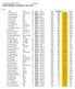 HELSINGIN BOWLINGIITTO RY Helsinki Ranking, osakilpailu 5 syksy 2013