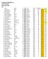 Helsingin Bowlingliitto ry Talin Keilahalli HR8, syksy 2016 Pro Nimi Seura Lk Vka Liitto Tulos HR-pisteet ka ka-ero 1 Olli Tiainen RäMe M 207,80