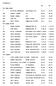 7 Kristian Hautakoski Alavieskan Viri 43,52 43, Kasperi Vehmaa LUM 40,91 40, Rasmus Vehmaa LUM 42,69 42,69