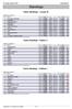 Standings. Teams Standings - Lounas III