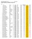 HELSINGIN BOWLINGIITTO RY Helsinki Ranking, osakilpailu 9 syksy 2013