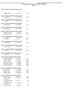 Event 1 Women SC Meter Freestyle. Event 1 Women SC Meter Freestyle 1 Virkkunen, Eve 71 UCLUB 28,06