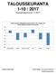 TALOUSSEURANTA 1-10 / 2017 Kirjanpitotilanne